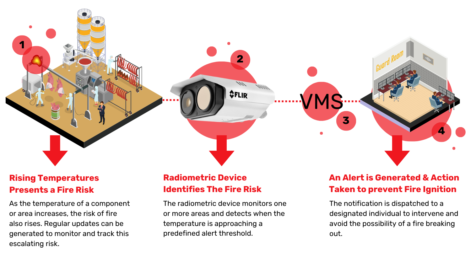 Avertissement incendie précoce - Radiométrique - Process Graphic.png