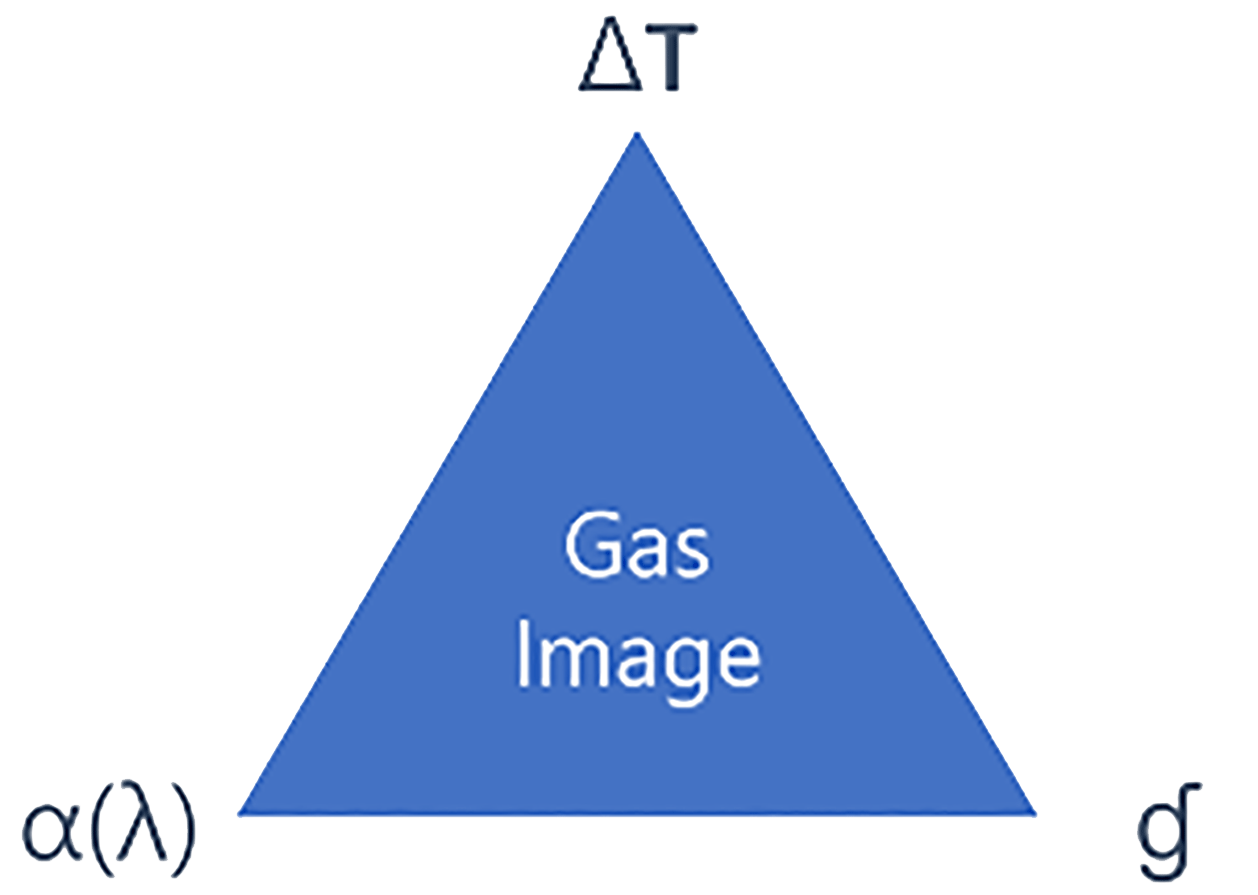 Qu'est-ce qu'un détecteur de gaz et comment est-il utilisé dans diverses  industries ? - MRU Instruments - Analyseurs d'émissions